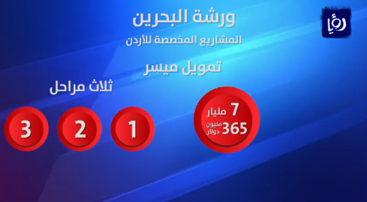 من الفيديو