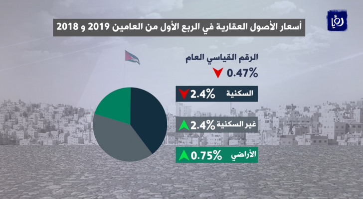 من الفيديو