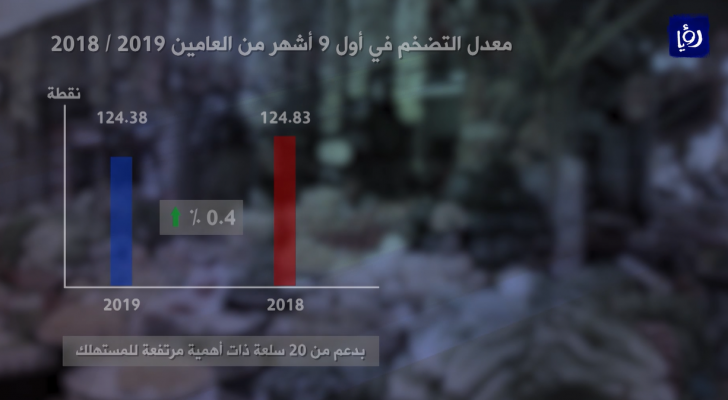 الصورة من الفيديو