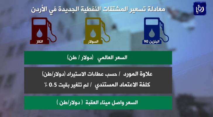 تعرف على معادلة تسعير المشتقات النفطية الجديدة في الاردن.. جرافيك