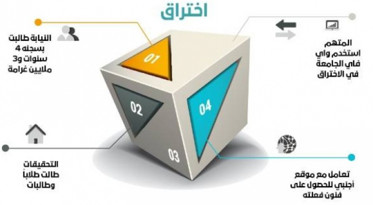 المتهم برر فعلته برغبته في إفادة الطلاب لا الإضرار بهم