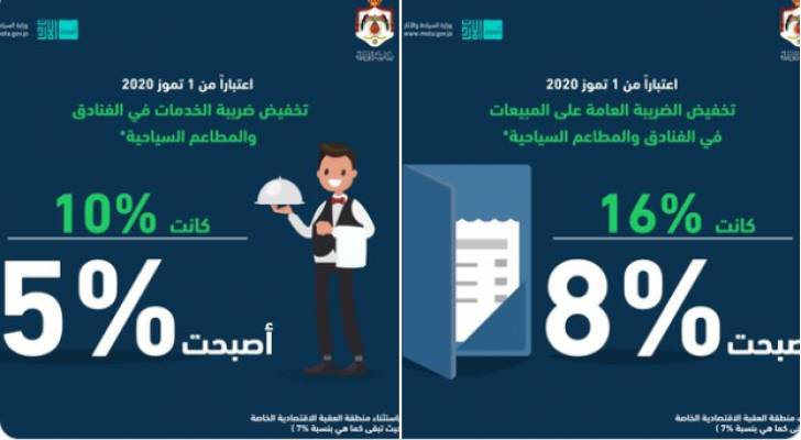 الحكومة تخفض الضرائب التي يدفعها المواطنون في الفنادق والمطاعم السياحية