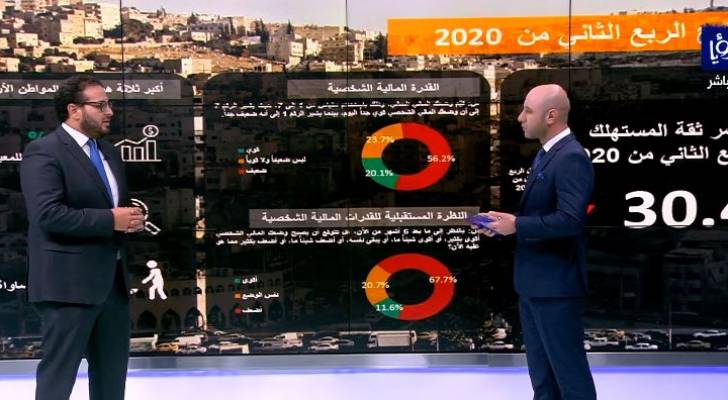 إبسوس: كثير من الأردنيين اعتقدوا في بداية الجائحة أن "كورونا" سيجف ويموت.. ولكن- فيديو