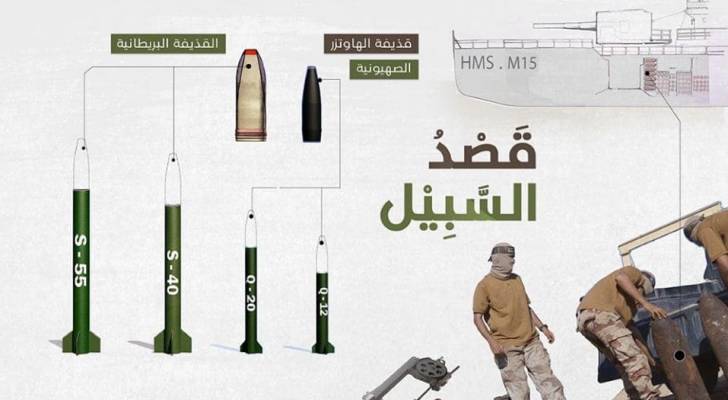 القسام تكشِف قوتها الصاروخية وكنزها الإستراتيجي في بحر غزة "فيديو"