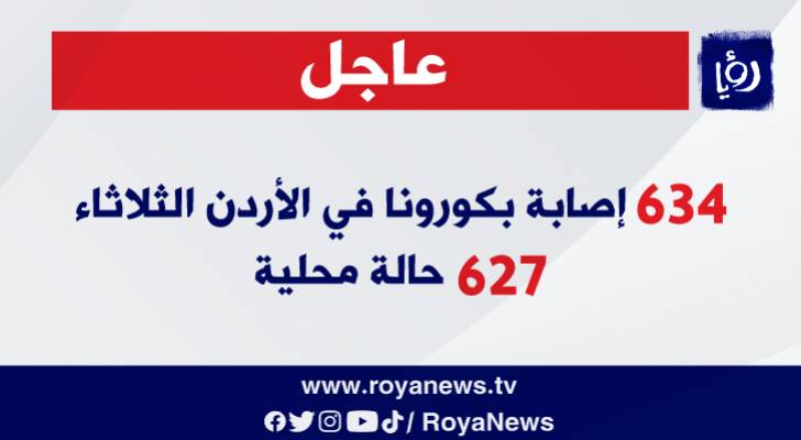 وزير الصحة: 634 إصابة بكورونا في الأردن الثلاثاء منها 627 حالة محلية