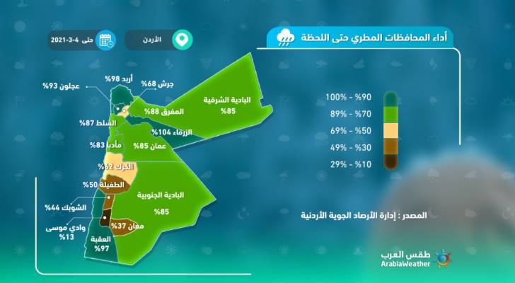 طقس العرب يتحدث لرؤيا عن تقييم واقع فصل الشتاء ٢٠٢١ وتوقعات الأسابيع الماضية.. فيديو