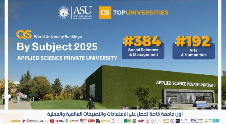 العلوم التطبيقية تحقق مراتب متقدمة في تصنيف QS 2025 للتخصصات الأكاديمية