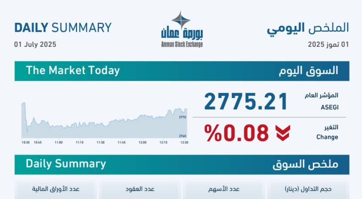 تقرير بورصة عمان