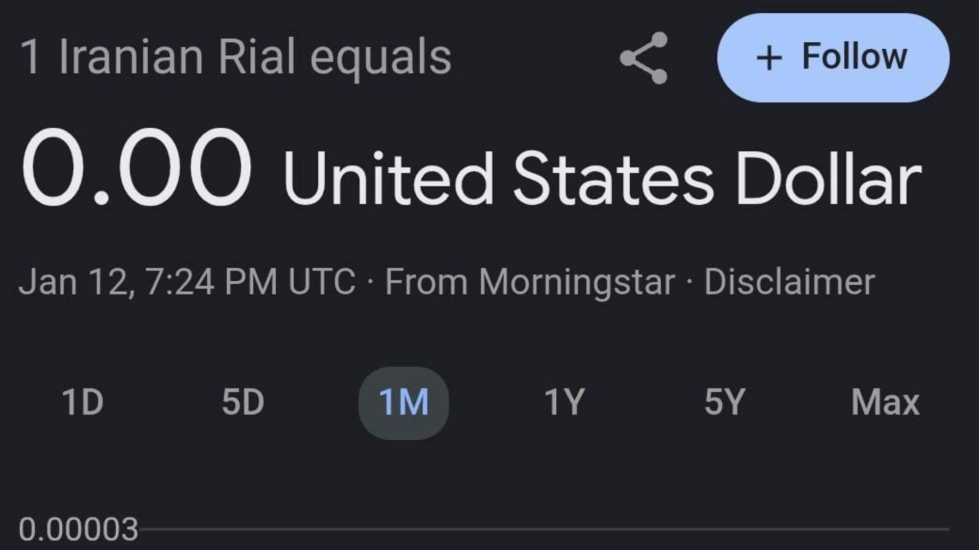 الريال الإيراني في مهب الريح: هبوط قياسي يشعل الشارع وينذر بانفجار معيشي