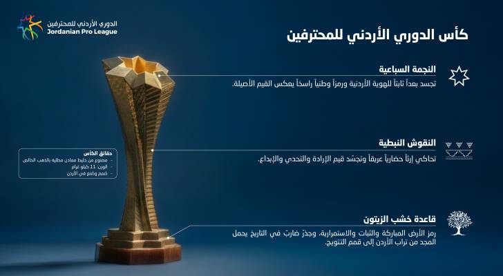 مجسم الكأس
