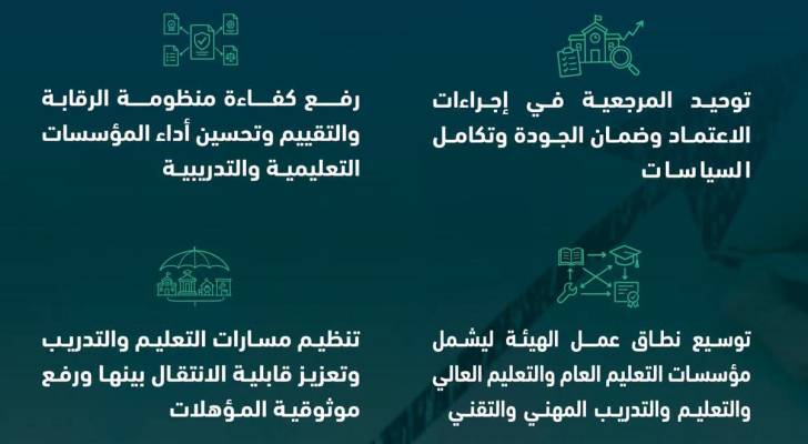 مشروع قانون هيئة الاعتماد وضمان الجودة