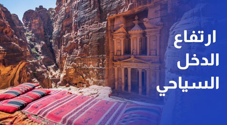 ارتفاع الدخل السياحي بنسبة 8.9% خلال الربع الأول من 2025