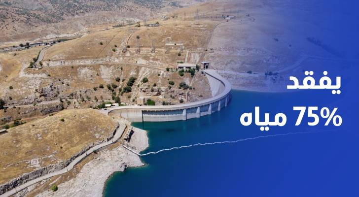 سد دوكان الضخم يفقد 75% من مياهه بسبب الجفاف