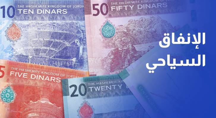 ارتفاع الإنفاق السياحي للأردنيين بالخارج 4% حتى نهاية تموز وسط تباين شهري