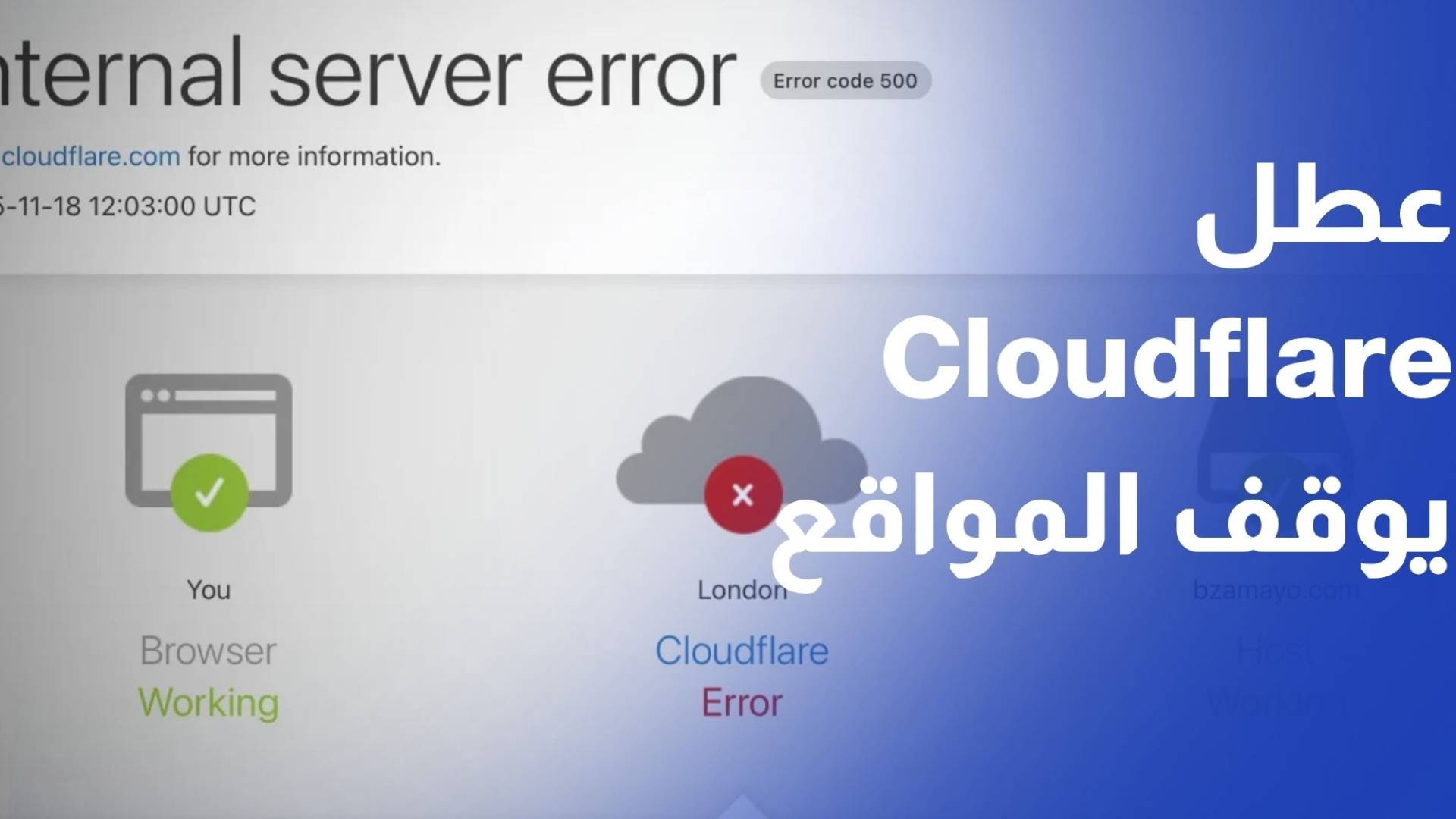 عطل في شبكة Cloudflare يوقف عمل منصات ومواقع إلكترونية مشهورة في العالم
