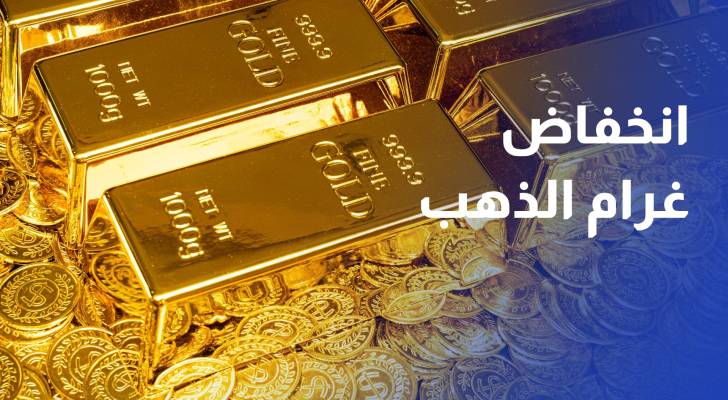 انخفاض غرام الذهب 30 قرشا والمستثمرون يترقبون تطورات الأحداث بالمنطقة