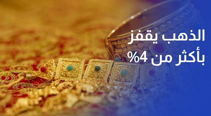 أسعار الذهب العالمية تحقق مكاسب قياسية وتقفز بأكثر من 4%