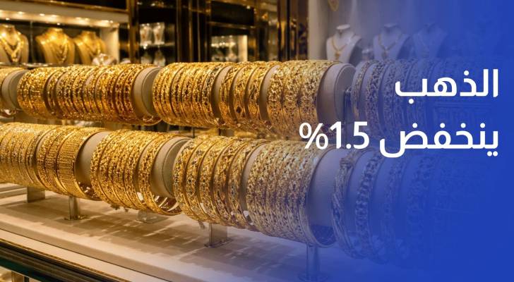 الذهب ينخفض 1.5% بعد توافق بيانات التضخم الأمريكية مع التوقعات