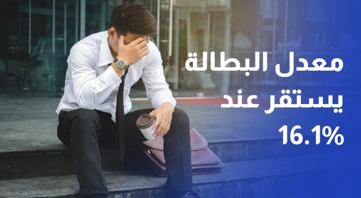 معدل البطالة يستقر عند 16.1%.. ويتراجع بين الأردنيين إلى 21% بالربع الثاني