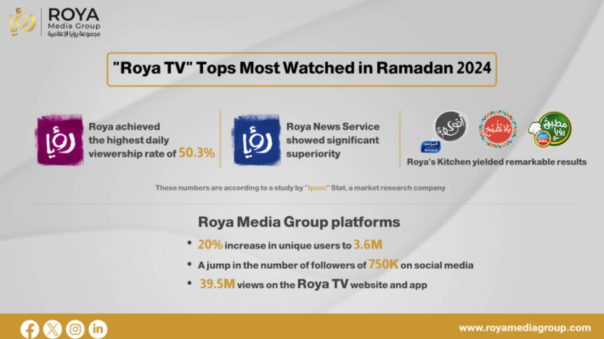 Image 1 from gallery