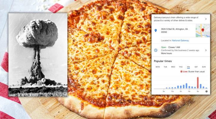 How to use pizza to predict major global events