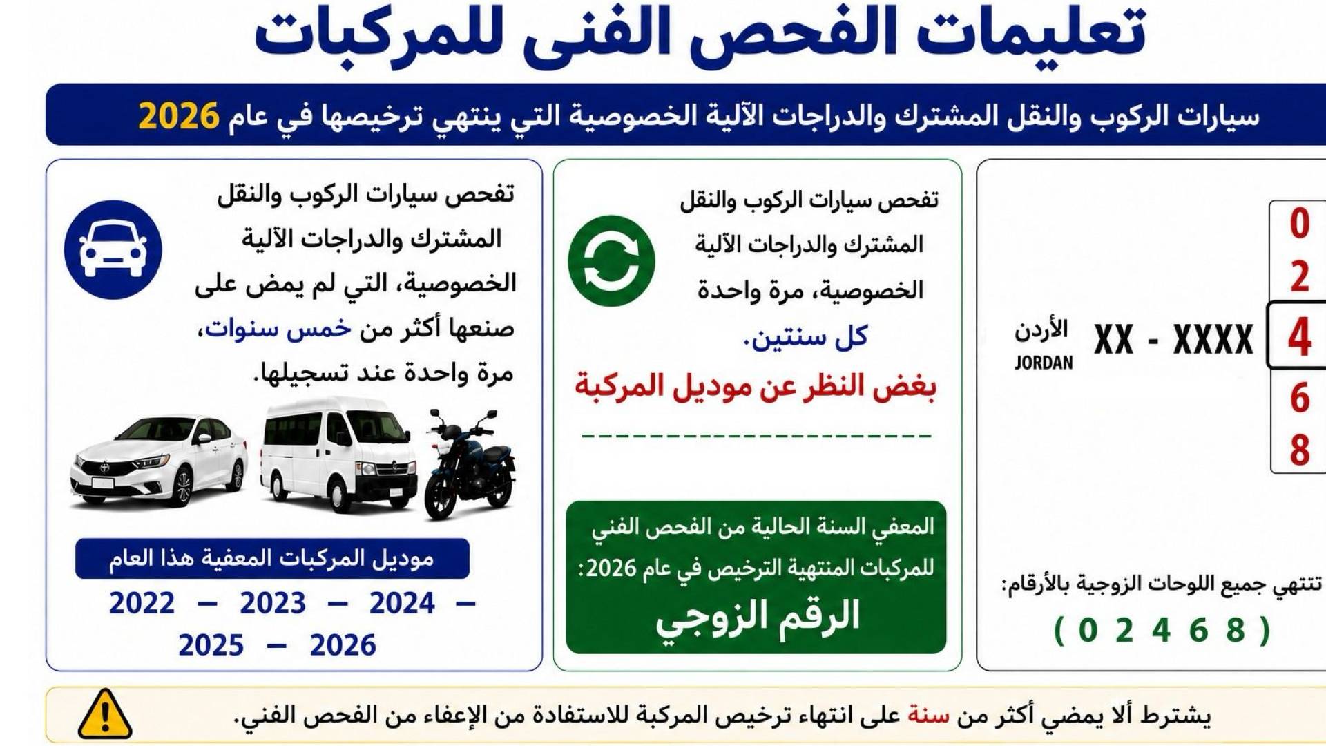مهم للسائقين ومالكي المركبات بشأن تعليمات الترخيص الجديدة في الأردن