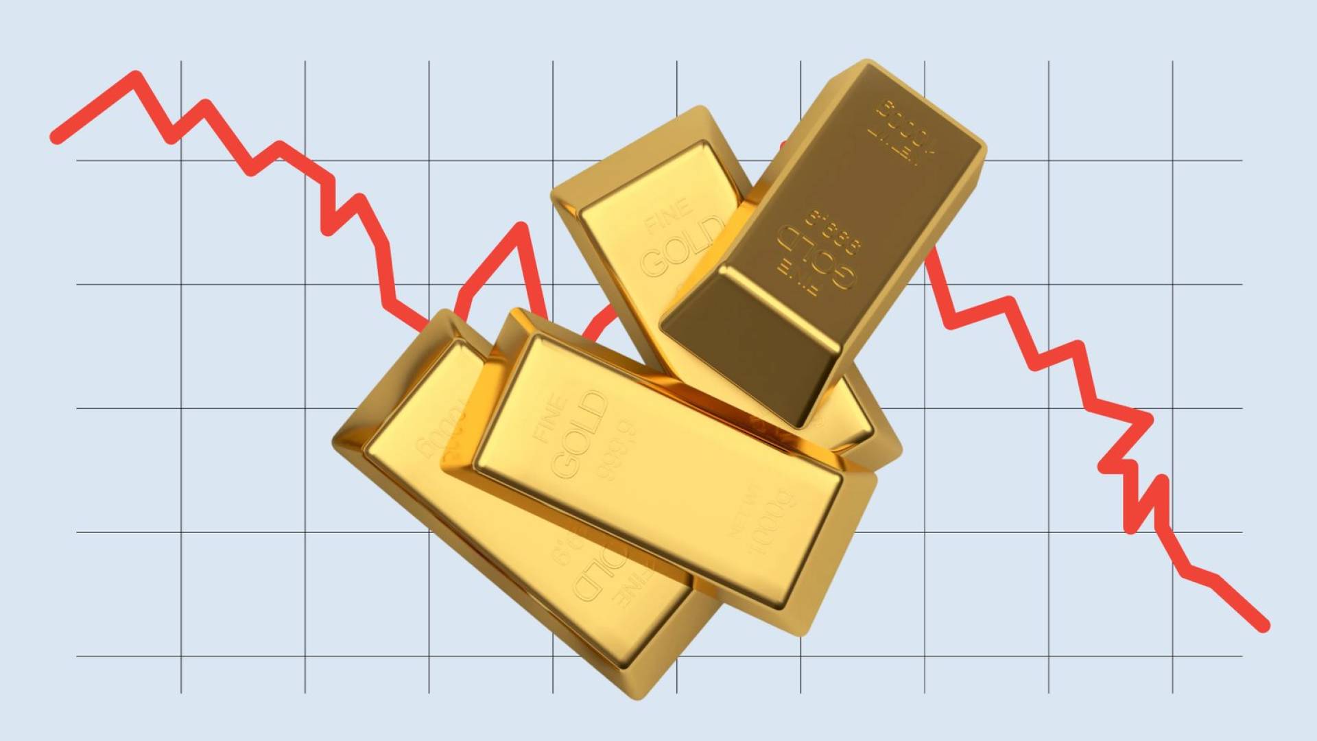 تراجع حاد في أسعار الذهب العالمية مع كسر مستويات الدعم عند 4,250 دولارا